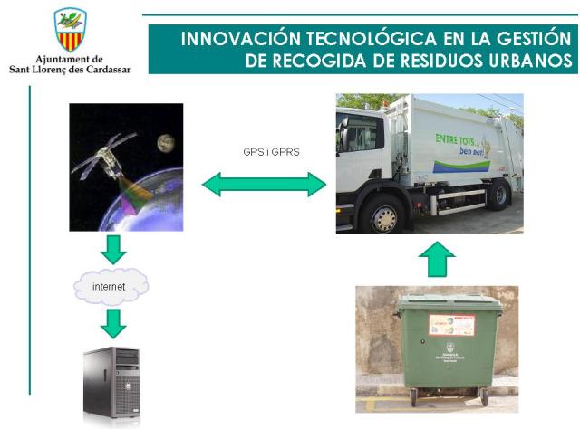 Innovacin tecnolgica en la gestin de los residuos urbanos